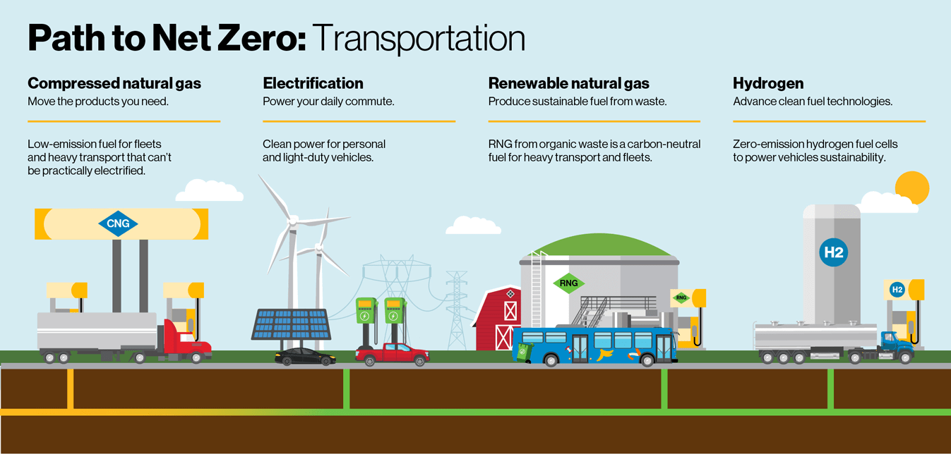 Clean Transportation | Enbridge Gas