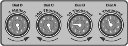 Natural Gas meter values