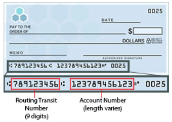 A cheque showing the routing transit codes and account number