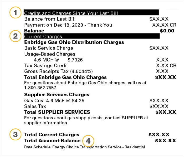 Charges, credits and balance on Enbridge Gas Ohio bill