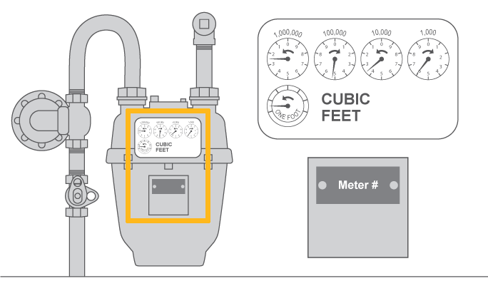 Gas meter