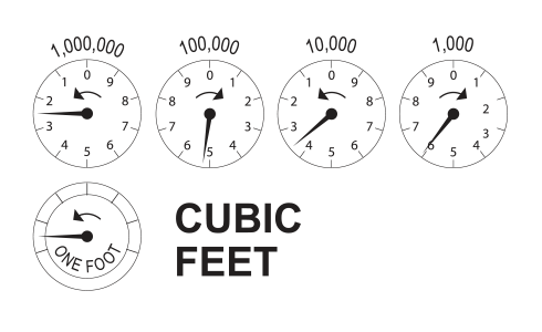 Illustration to show how to read your meter